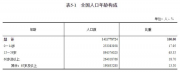 关注儿童身高发育,小贝乳业开启系列嘉年华公益活动